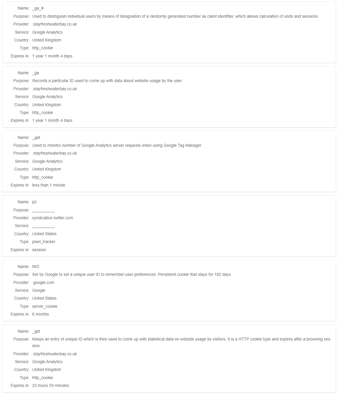 Analytics and customization cookies: